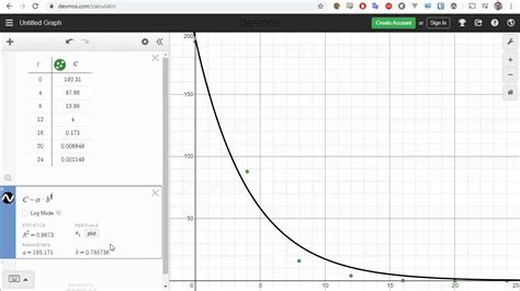 How To Graph Exponential Growth Desmos