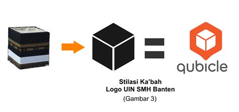 Lingga Yoni Di Logo Uin Smh Banten
