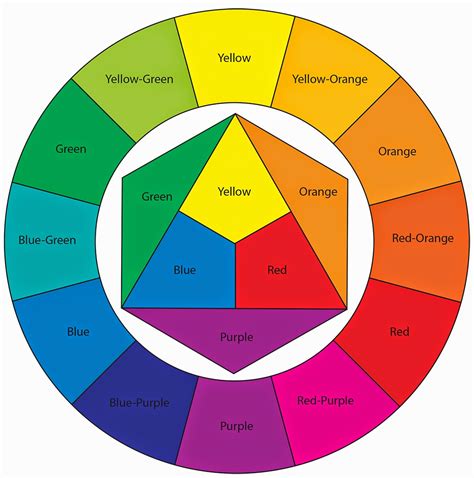 Primary Color Wheel Primary Color Wheel Definition Pohecono