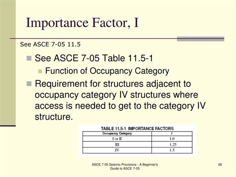 Ppt Asce 7 05 Seismic Provisions Powerpoint Presentation Free