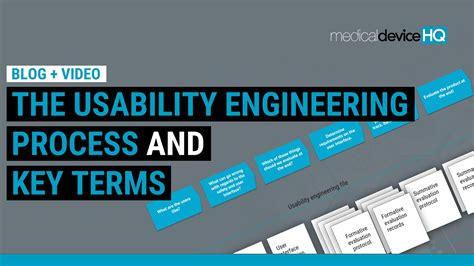 Usability Engineering Process And Key Terms Medical Device Hq