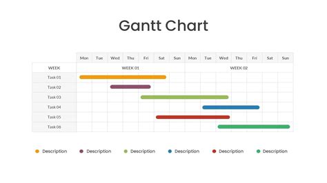 Two Weeks Gantt Chart Presentation Slide Slidekit