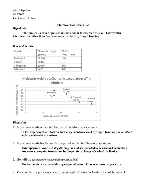 Imf Lab Report Ailohi Ikpefan Lab Partner Inchara