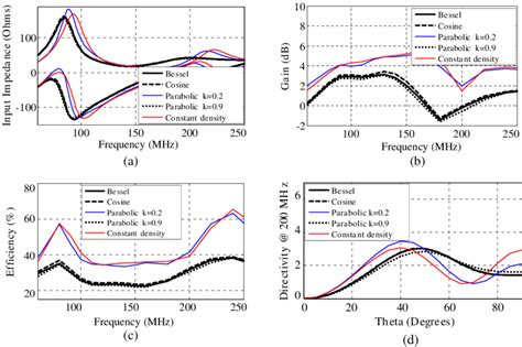 The Effects Of Radial And Axial Density Distributions In The Plasma Download Scientific Diagram