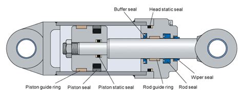 Introduction Of Hydraulic Seals In Cylinder Application Jiangmen Great Fluid Seals Co Ltd Gfs