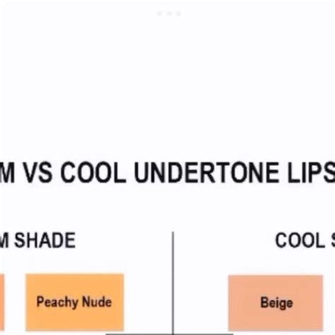 Warm Vs Cool Undertone Lipstick