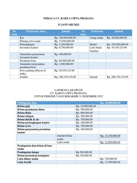 Contoh Laporan Keuangan Perusahaan Jasa Konstruksi Excel Contoh Surat