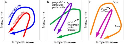 P T T Paths