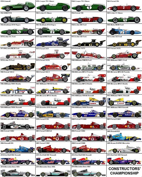 Formula One Grand Prix Constructors Championship Formula 1 Car Race