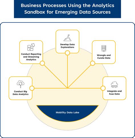 What Is Analytics Sandbox 511ny Rideshare Analytics Sandbox For Emerging Mobility Data