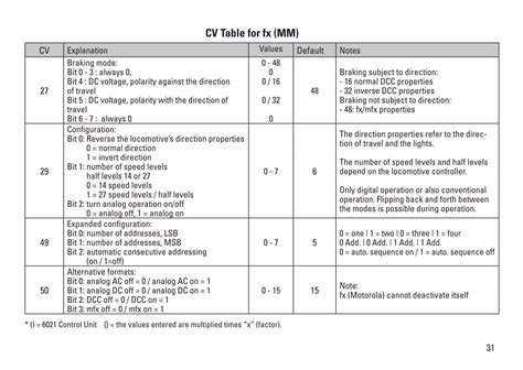 decoder functions  cv