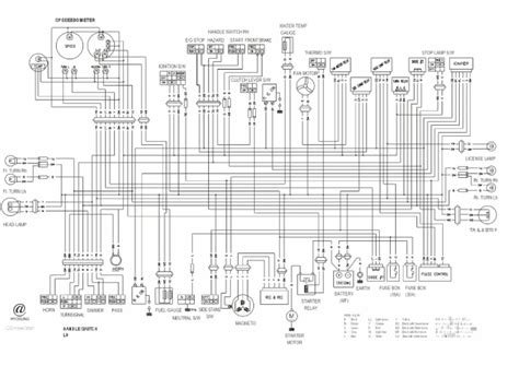 Hyosung GT650 Comet Wiring Diagram DETALLADO .4 | PDF