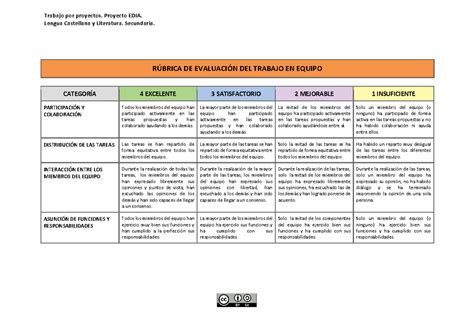 Rubrica Trabajo Por Proyectos Proyecto Edia Lengua Castellana Y