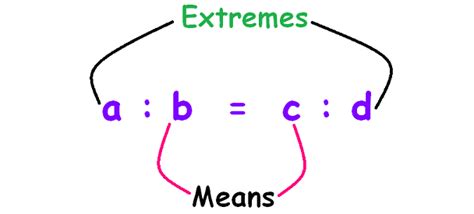 How To Find If Two Ratios Are Proportional