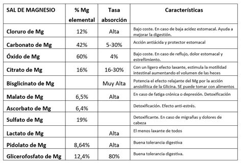 CÓMO ELEGIR UN SUPLEMENTO DE MAGNESIO