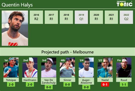 Australian Open Draw Quentin Halys S Prediction With Tsitsipas Next