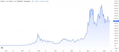 Bitcoin Price Prediction For 2023 2024 2025 2030 Invezz