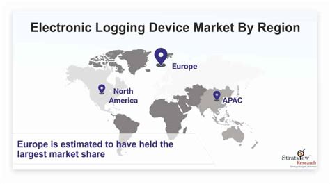 Electronic Logging Device Market Market Size Share Forecast