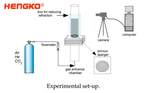 Multi Bioreactor Sparger For The Fermenter Sartorius