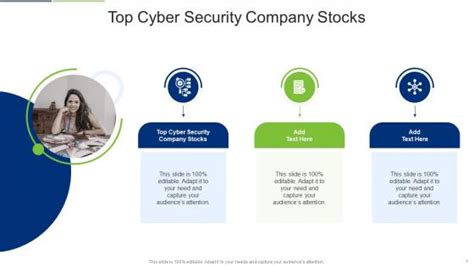 Top Cyber Security Countries PowerPoint Presentation And Slides SlideTeam