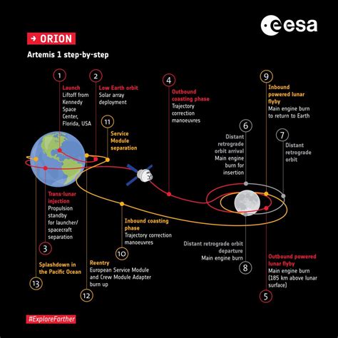 2021 Whats To Come For Artemis And The European Service Modules