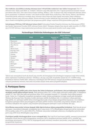 Tata Kelola Hutan Dan Lahan 2015 Indonesian PDF