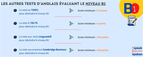 Niveau dAnglais B1 au TOEIC Utilité Score Prérequis