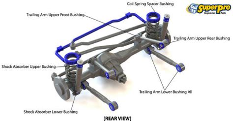 SuperPro Suspension Parts and Poly Bushings forJEEP GRAND CHEROKEE 1999-2005 - WJ, WG 4WD 190 ...