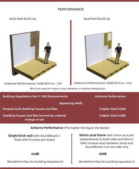 Minimum Ceiling Height Uk Building Regulations Shelly Lighting