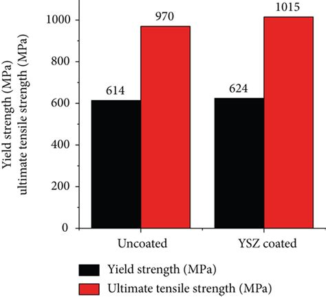 Investigation On Hot Corrosion Behaviour Of Inconel 625 And Incoloy