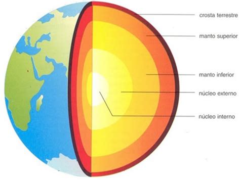 Estrutura Interna Da Terra Camadas Da Terra Geografia