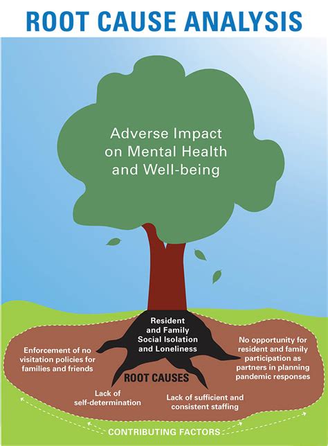 Key Themes Of Small Group Conversations With Residents And Families