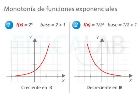 Hidr Geno Coronel Formal Calculadora Funciones Exponenciales Coreano