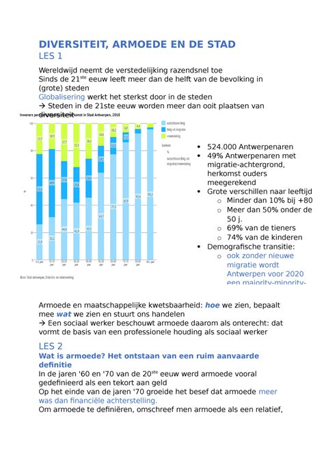 Divas H1 En 2 DIVERSITEIT ARMOEDE EN DE STAD LES 1 Wereldwijd