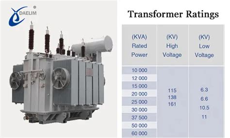 Ultimate Guide ToTransformer Sizes And Ratings Daelim Transformer