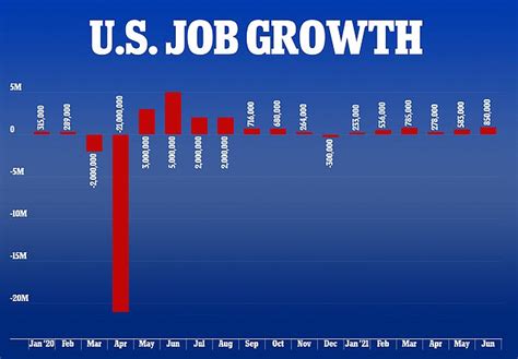 Nearly 60 Of Americans Say They Are Thriving The Highest Number Since 2008 As The Country