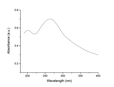 What Does The Peak At Nm Represent In The Uv Vis Spectrum Of Carbon