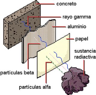 La Radioactividad