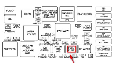 2003 Saturn Ion Fuse Box Diagram Wiring Diagram Pictures