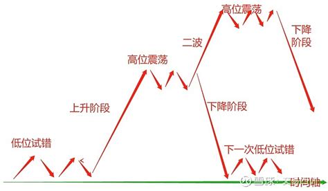 情绪周期细说2 做短线的，一定要学会看情绪周期，更准确的说是要学会感受市场上多空力量的变化。因为市场的情绪是不可能被量化的，就像wifi