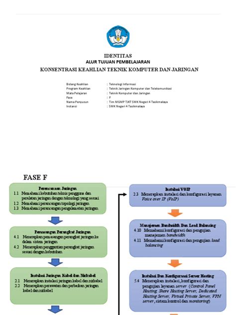 Alur Tujuan Pembelajaran Fase F Pdf