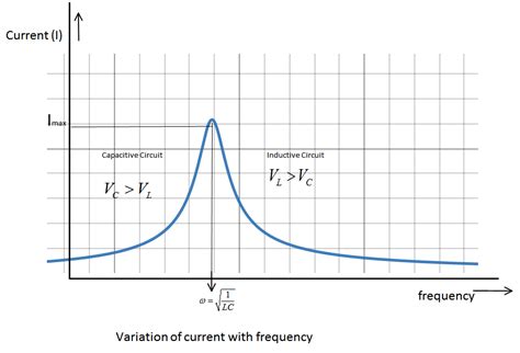 A Series Lcr Circuit Is Connected To An Ac Source Using The Phasor Diagram Derive The