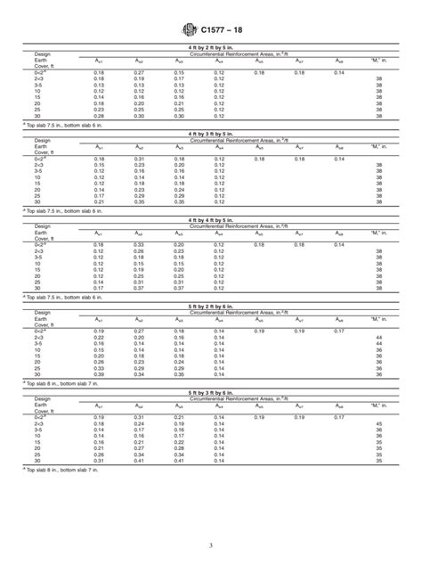 ASTM C1577 18 Standard Specification For Precast Reinforced Concrete