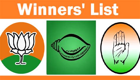 Odisha Assembly 2024 List Of Winners