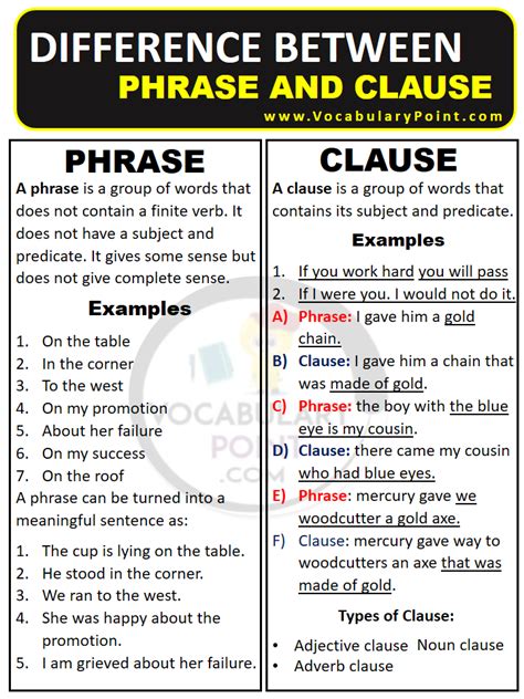 Difference Between Phrase And Clause With Examples Vocabulary Point