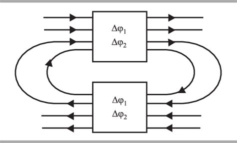 Figure 1 From The Design Of 4×4 Multimode Interference Coupler Based