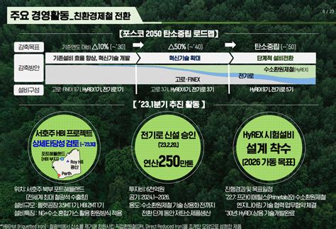 포스코홀딩스ir Qanda 설비 정상화로 2q 판매 증가 전망