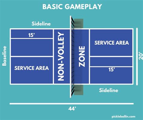 How To Play Pickleball A Basic Overview Pickleballin