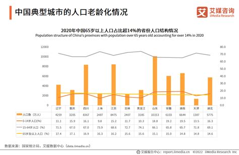 “少子老龄化 ”将成常态，如何解决今后养老问题？财经头条