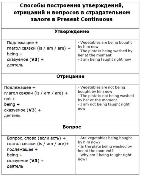 Present Continuous, Passive - Артем Тюльников